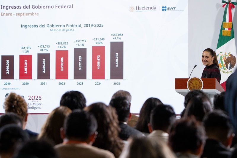 “La preocupación de la iniciativa privada por el IEPS no tiene sustento”: Sheinbaum