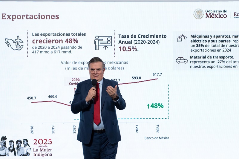 México marca récord histórico de inversión extranjera: Ebrard