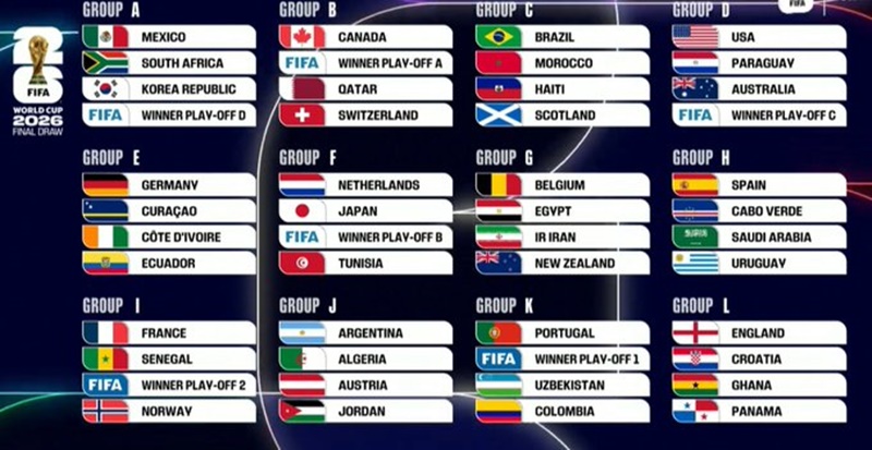 Así quedan los grupos del Mundial 2026 tras el sorteo oficial